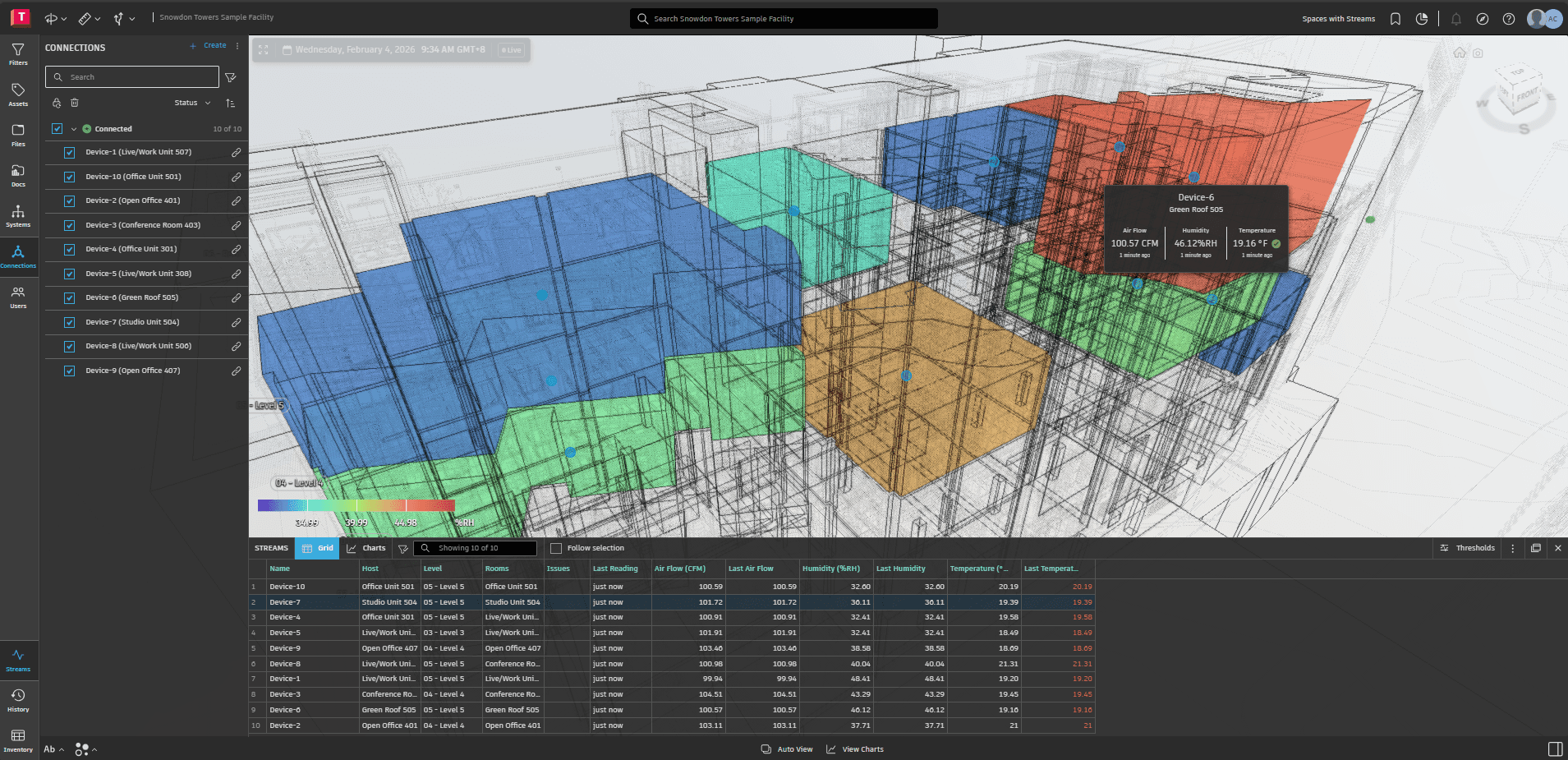 Digital twin visualisation showing colour-coded building zones connected to real-time IoT sensor data monitoring.