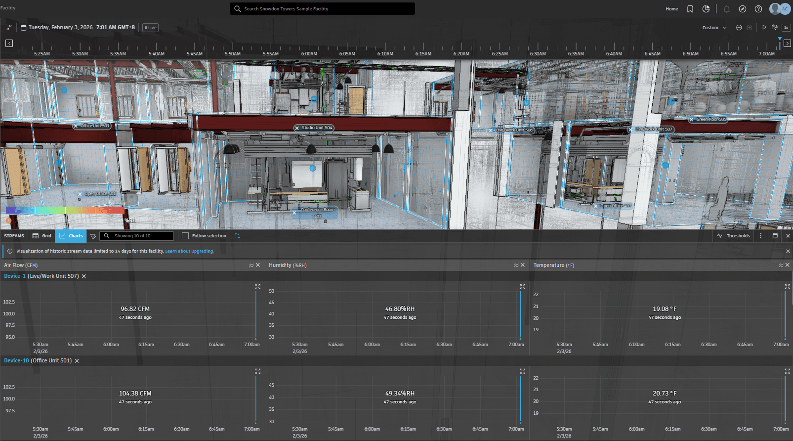 Real-time IoT sensor data charts and timeframe to check the history 