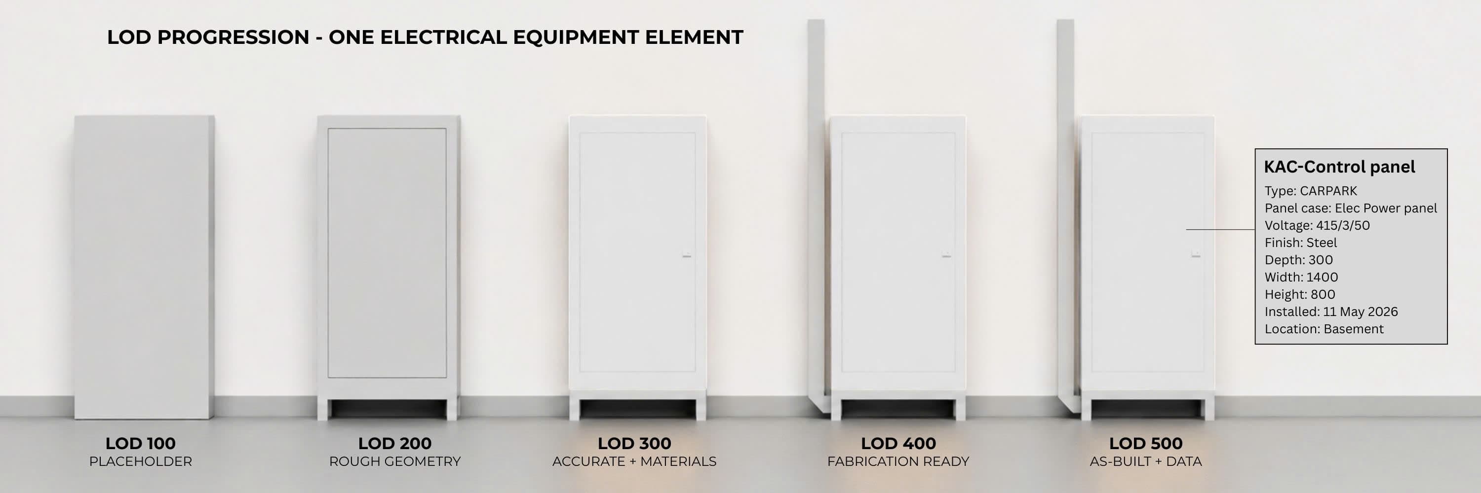 BIM Level of Development (LOD): LOD 100 to 500 Explained