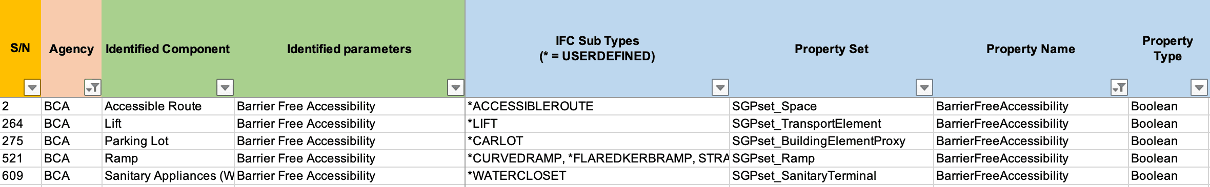 IFC+SG Requirements that are mandated by BCA