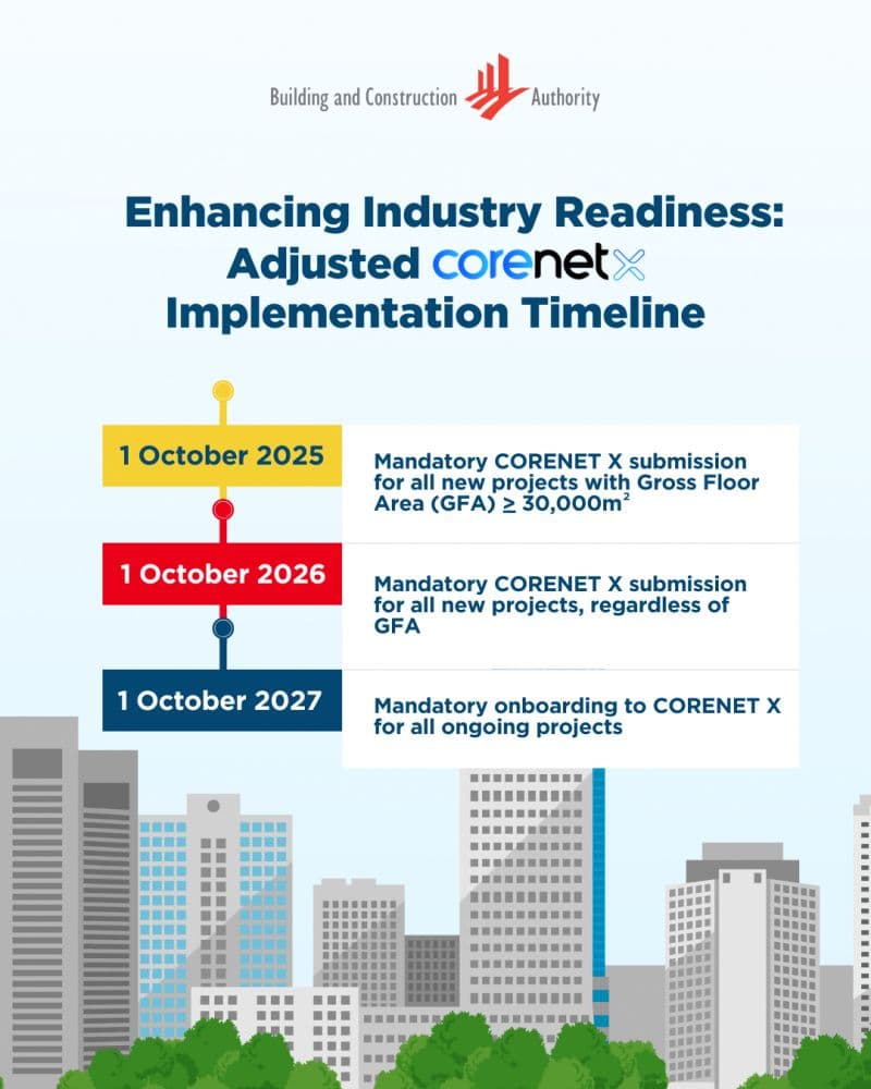 Timeline of CORENET X implementation