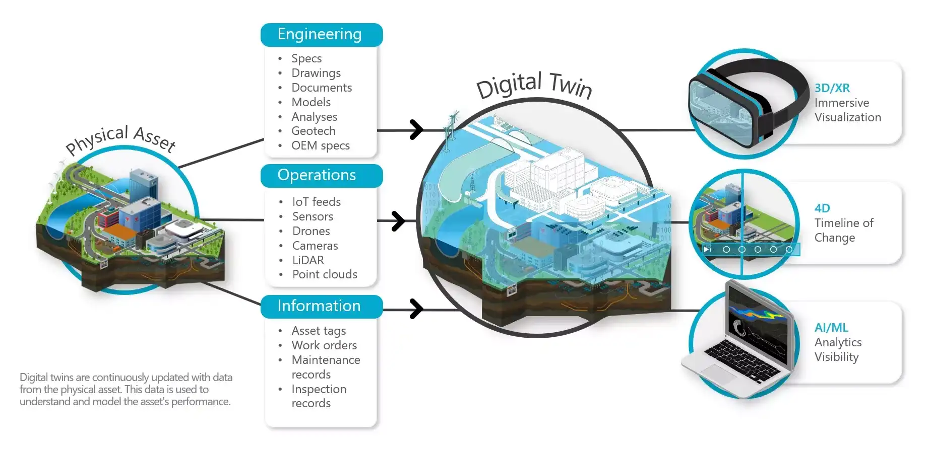 What is Integrated Digital Delivery? IDD Services in Singapore Service